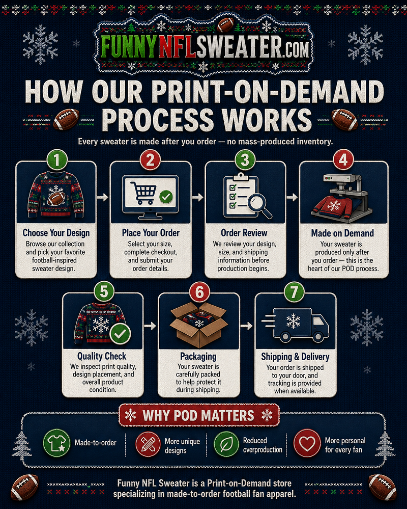 POD Process At Funnynflsweater